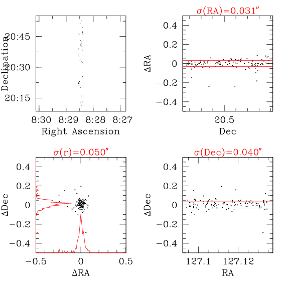 Contr&ocirc;le de l'astrom&eacute;trie interne (bords)